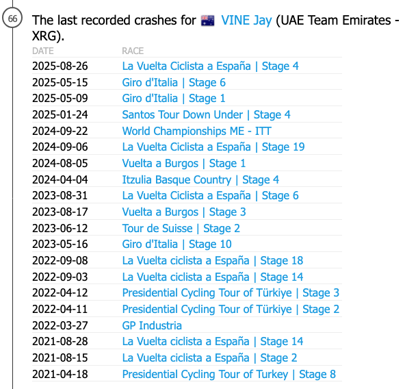 RenaudB31's tweet photo. #VoltaCatalunya105 🇪🇸 / #Infirmerie 🚑
🇦🇺 Jay Vine (UAD) et les chutes... 😬 https://t.co/sFwYzNjSyD