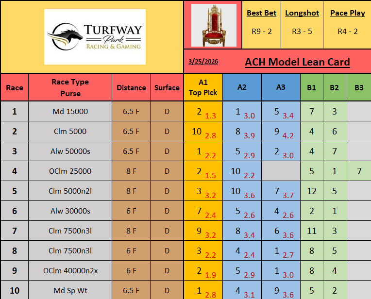 Armchair Handicapping 🪑 tweet media