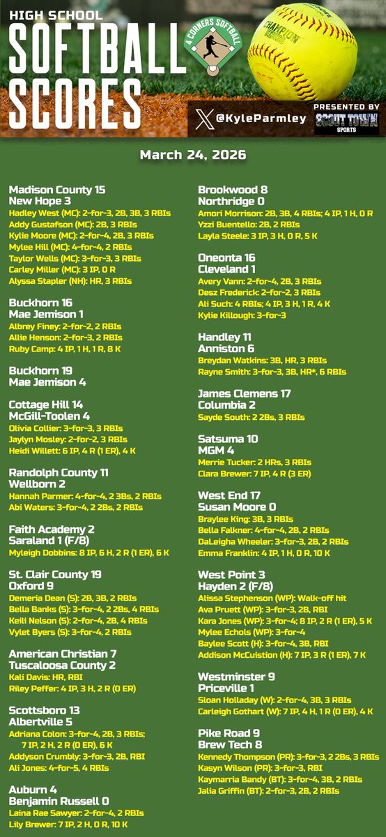 Kyle Parmley 🥎 tweet media