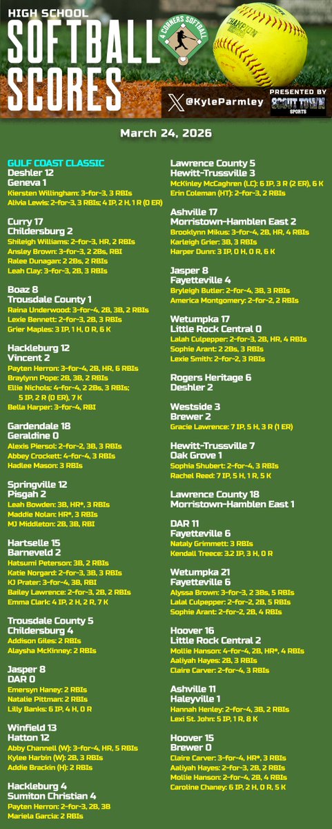 Kyle Parmley 🥎 tweet media