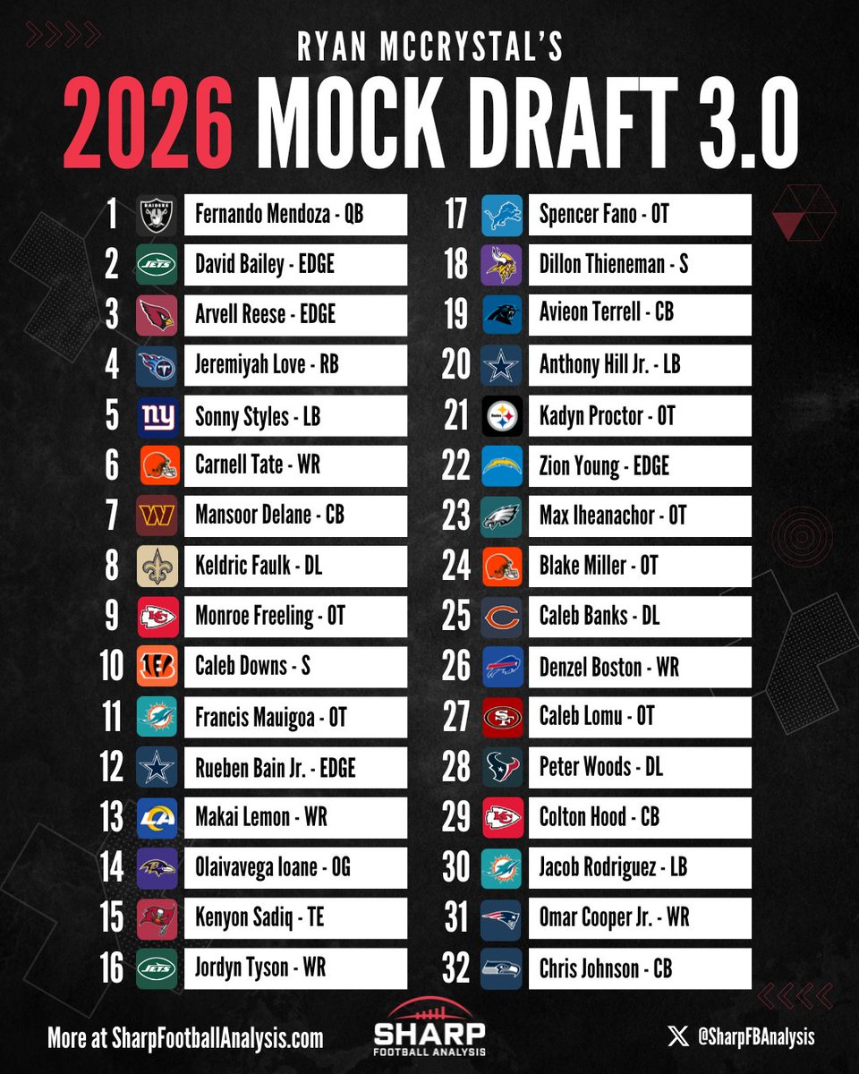 Sharp Football Analysis tweet media