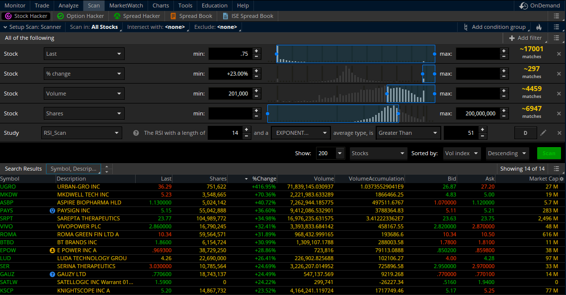randylus's tweet image. #Scanner @CharlesSchwab