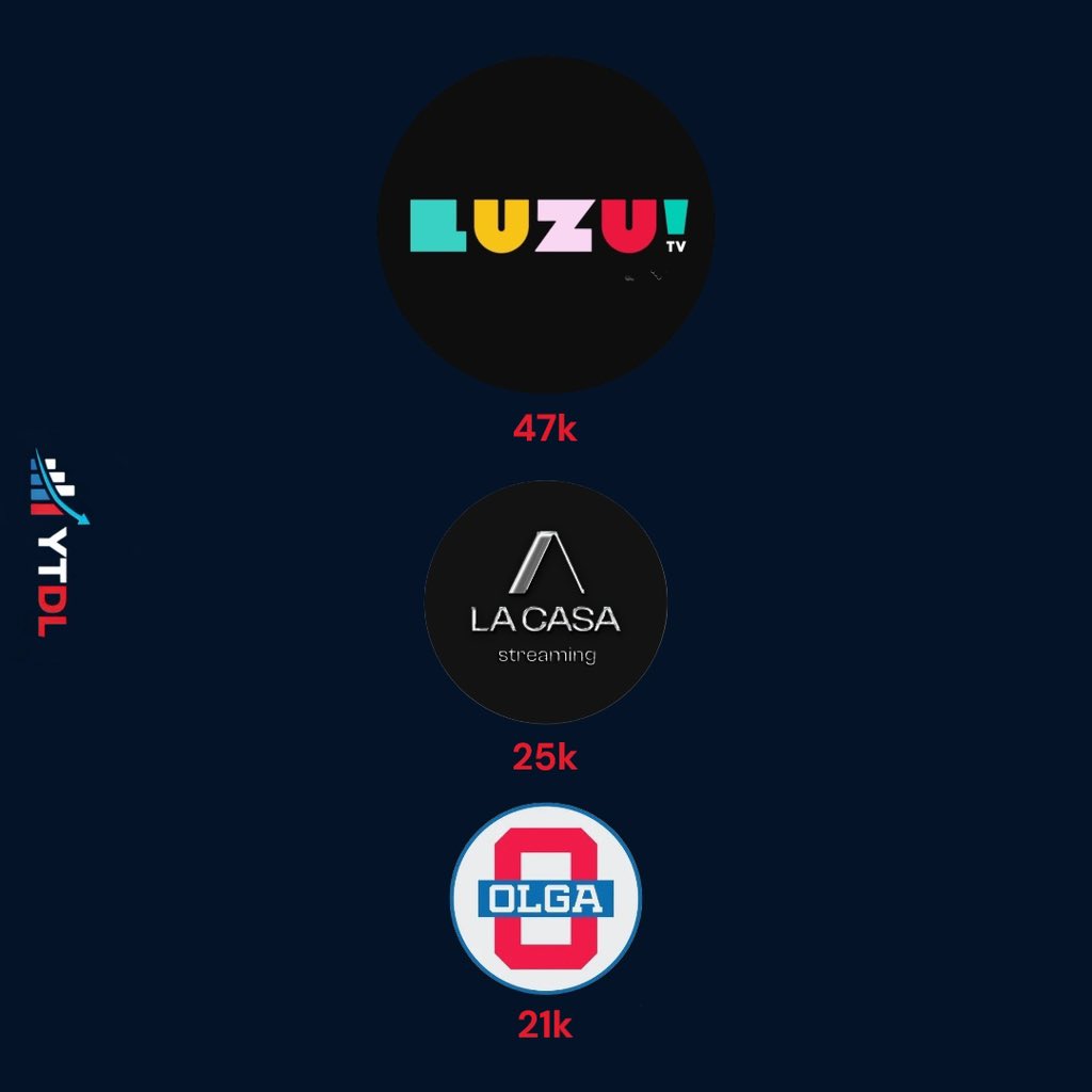 Data Labs 📈📉 tweet media