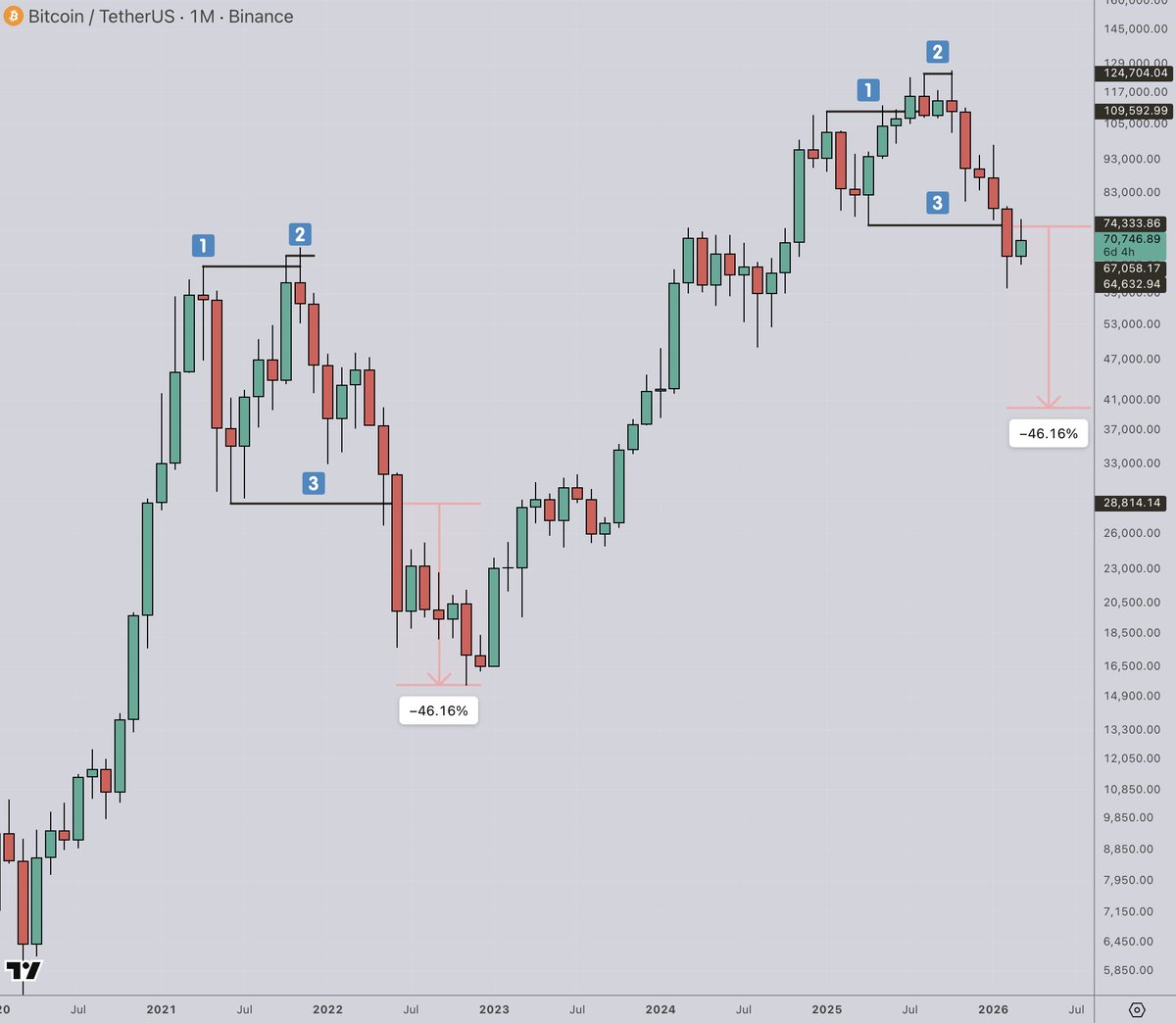 𝗰𝘆𝗰𝗹𝗼𝗽 tweet media