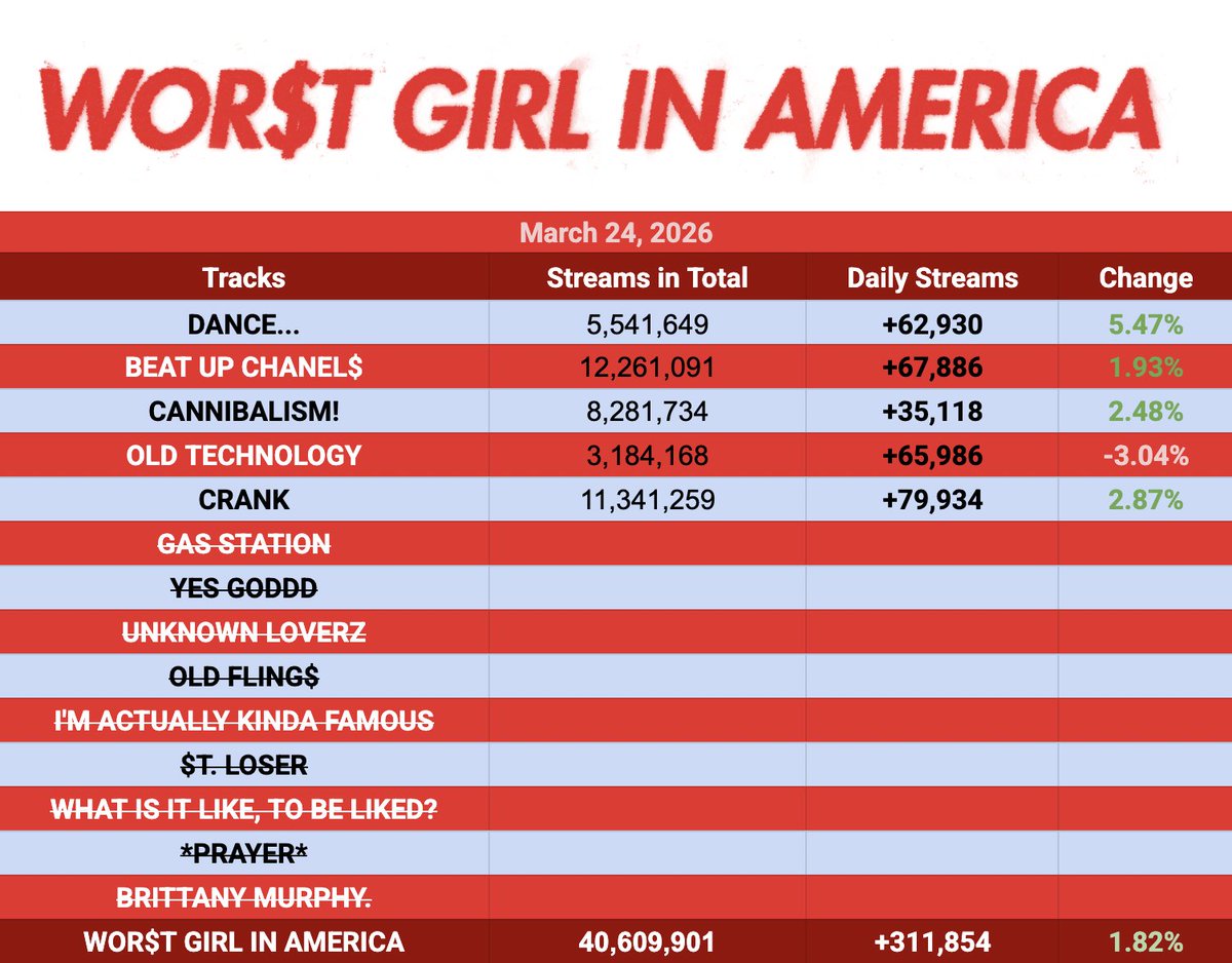 Slayyyter Spotify tweet media