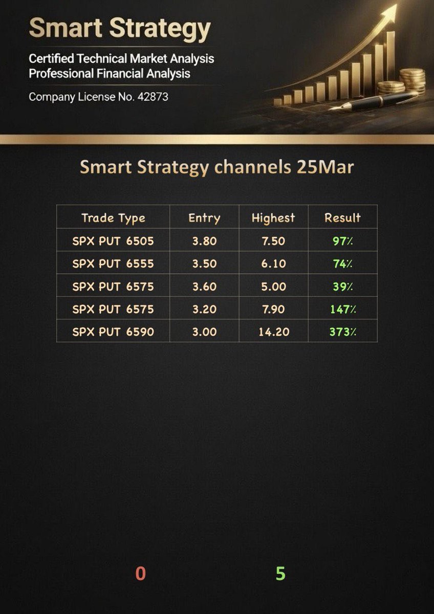 Smart Strategy(Trader) tweet media