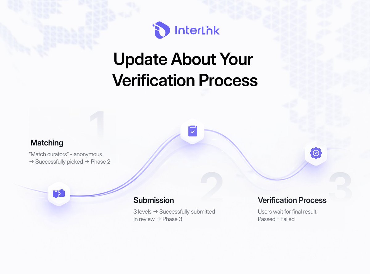 🔐 Update on the Upcoming Verification Process

We know many of you are looking forward to verification - and we’re stepping closer to that moment.

This process is designed to be structured, transparent, and fair, ensuring every qualified Human Node moves forward with clarity.