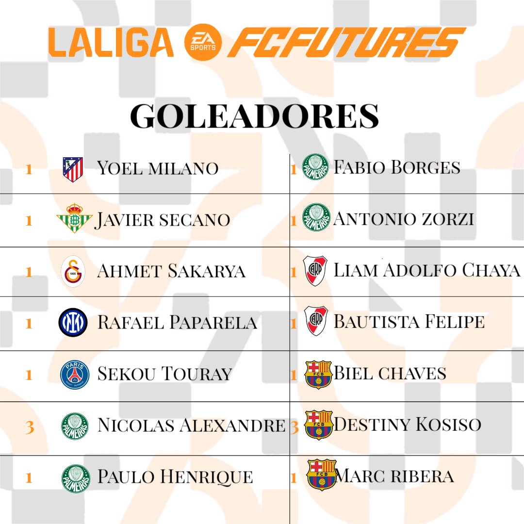 LaLiga FC Futures tweet media