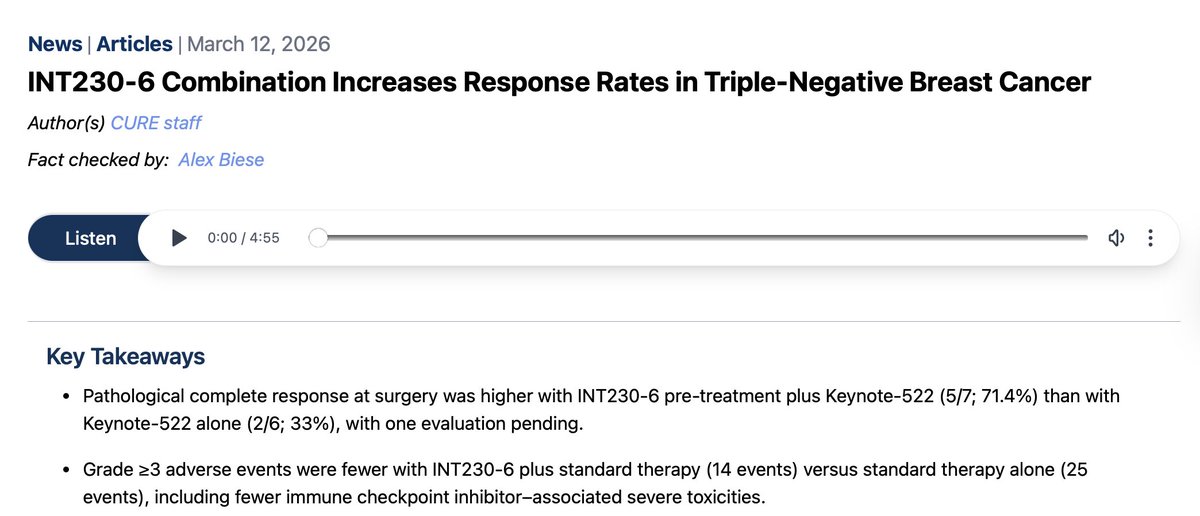 IntensityInc's tweet image. . @cure_today features preliminary Phase 2 INVINCIBLE-4 data evaluating #INT2306 in triple-negative breast cancer.

Read more: bit.ly/4uvKvCl

$INTS