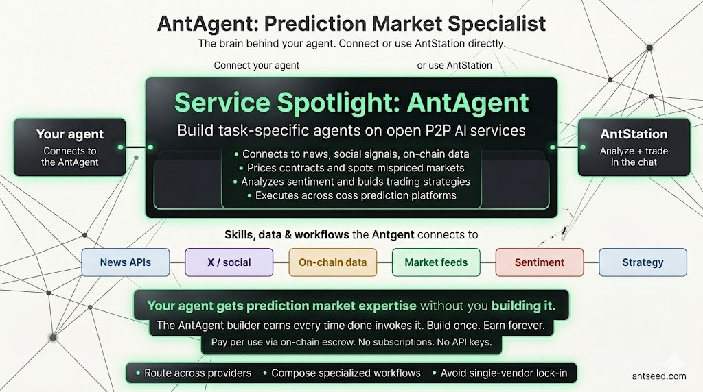 A prediction market AntAgent connects to news feeds, social signals, on-chain data and builds trading strategies across platforms.

Example: <a href="/trylimitless/">Limitless</a>. Hourly markets, CLOB execution, on Base. The AntAgent scrapes live contract data, prices probabilities, spots mispriced