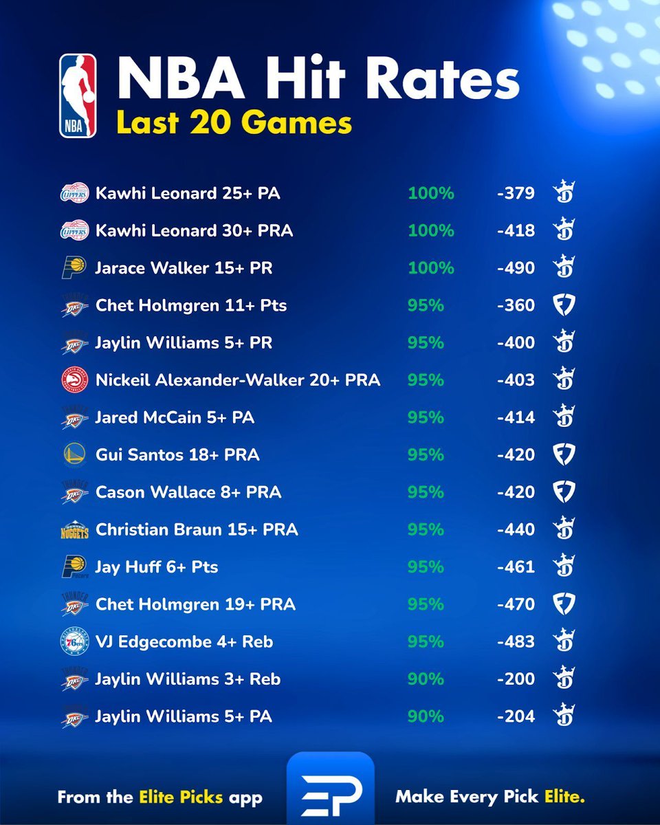 Elite Picks tweet media