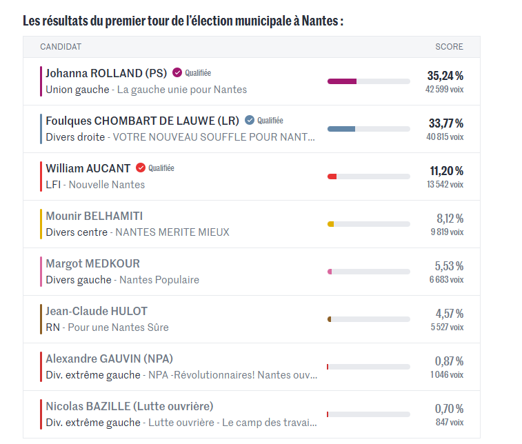 DOUILLARD Denis tweet media