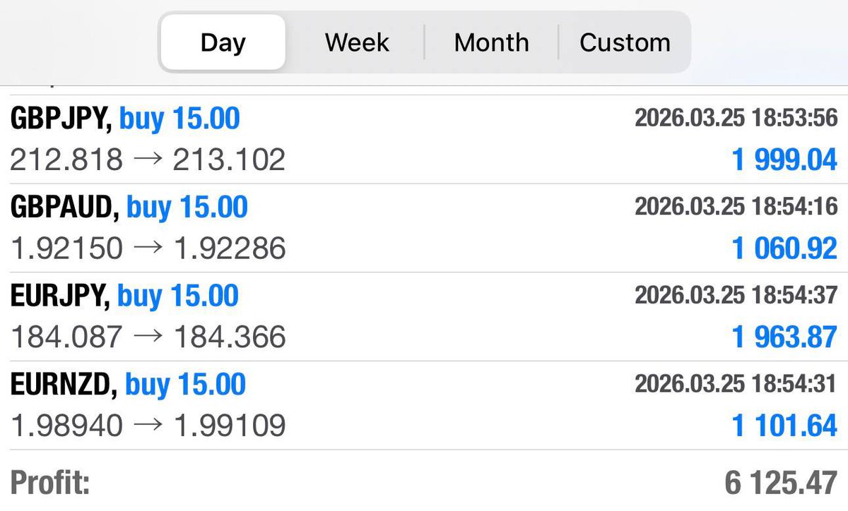 CopyMasterTraders.com - Forex & Gold Signals tweet media