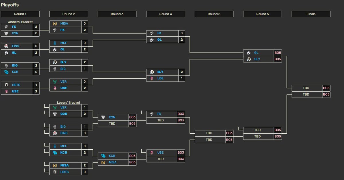 Kilian - Strel' ❄️ tweet media