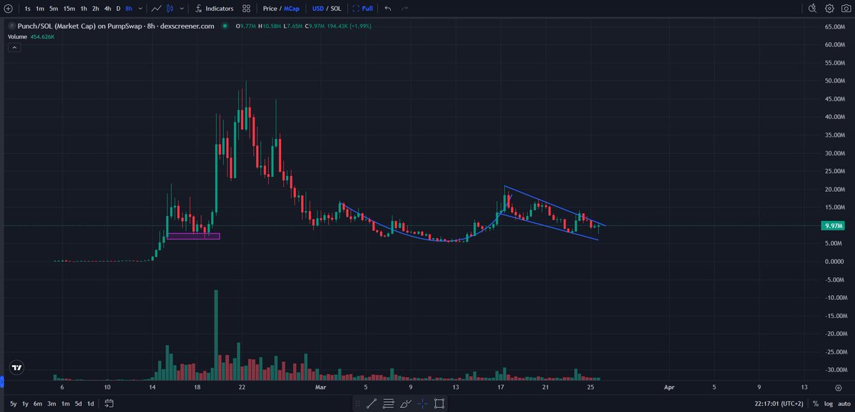 kikcharts🐂 tweet media