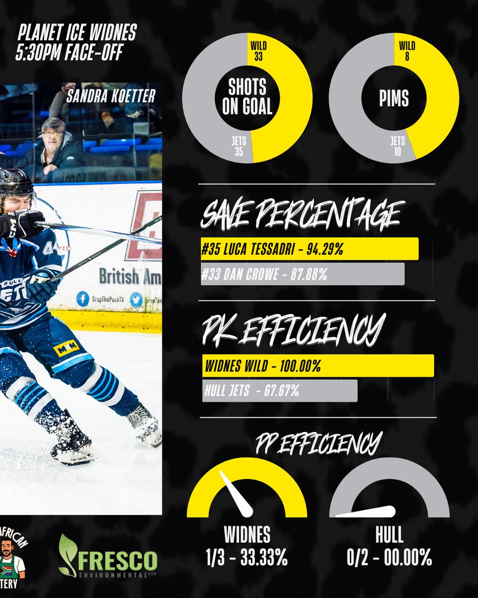 YKK Widnes Wild tweet media