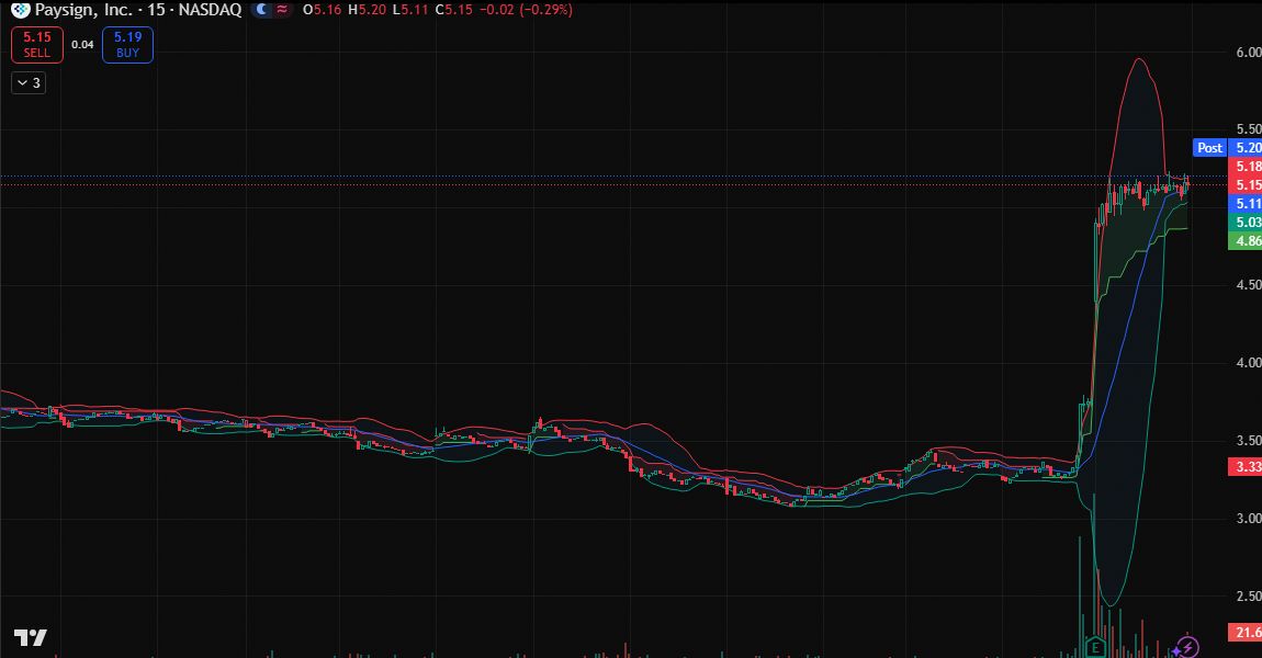 Cameron Doyle 🚀 tweet media