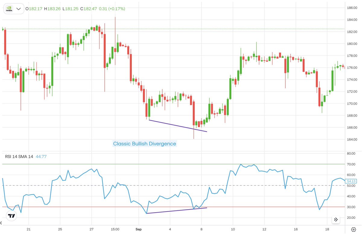 I like investing tweet media