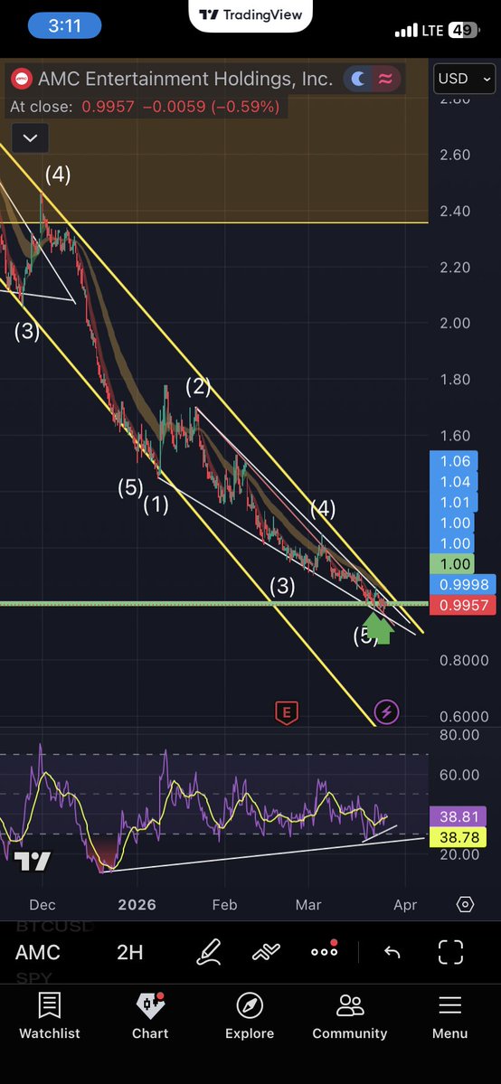 I like investing tweet media