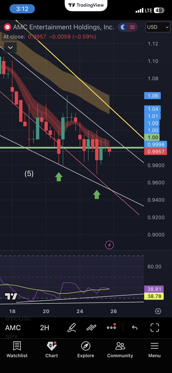 I like investing tweet media