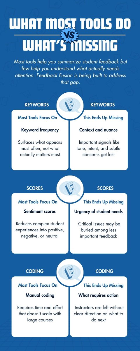 feedback_fusion's tweet photo. There’s no shortage of tools to analyze student feedback. But when feedback gets reduced to keywords and sentiment, something important gets lost.

Read our next blog on why nuance and context matter more than ever.
https://t.co/9pHAOLDyWt

#HigherEducation #EdTech #AIinEducation https://t.co/43db31ZVhs