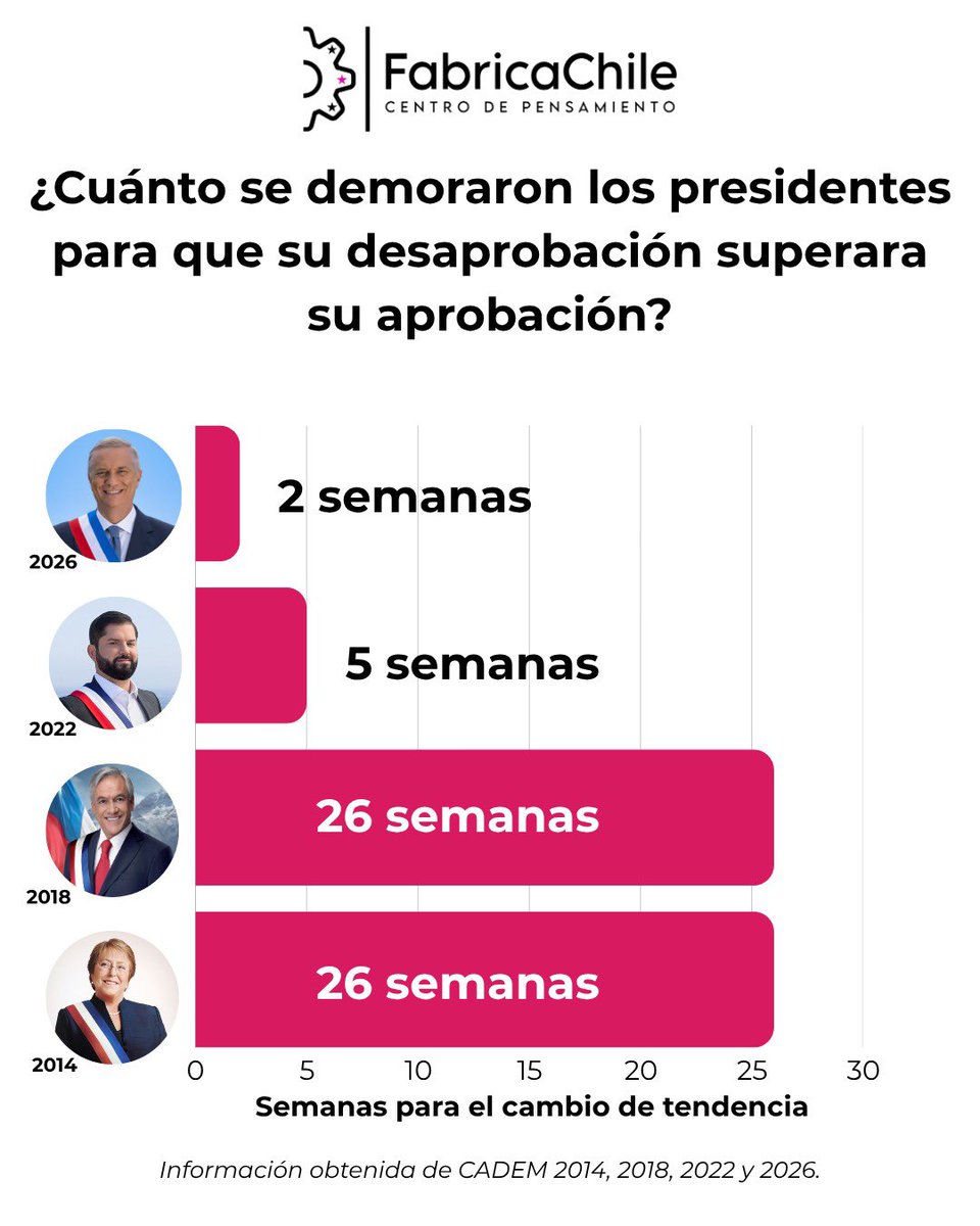 Fabrica Chile tweet media