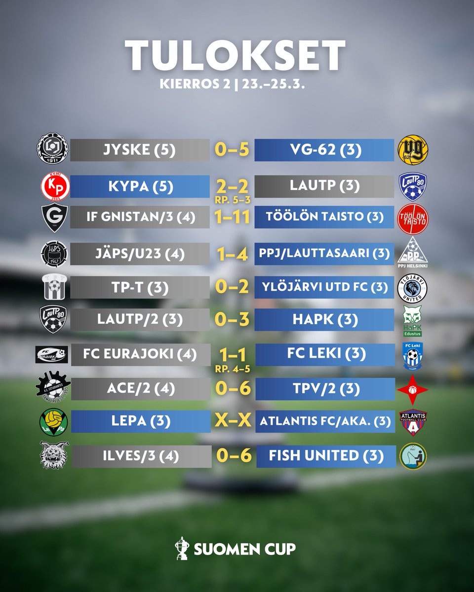 Jalkapallon Suomen Cup tweet media
