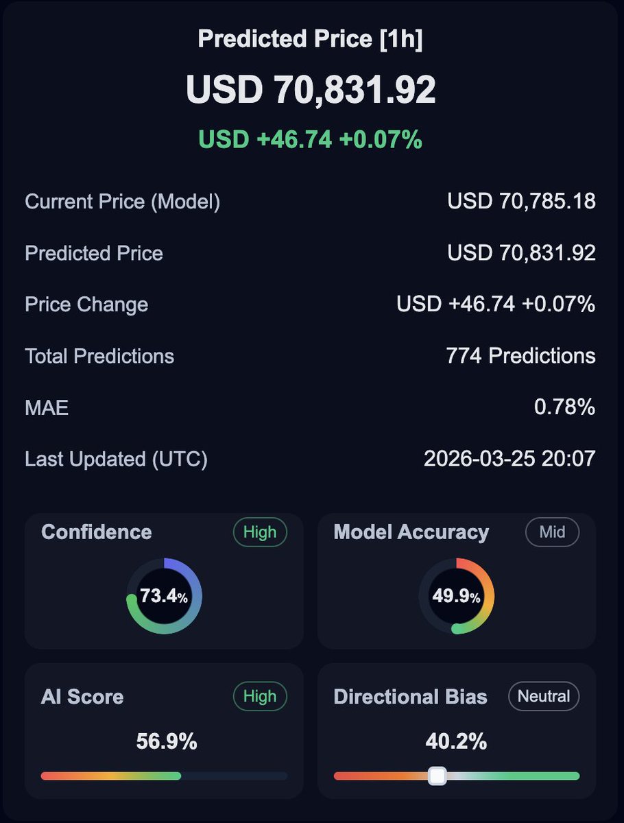 PreDEX AI tweet media