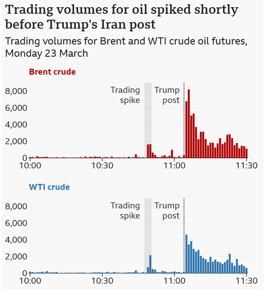 Third⚡️Position tweet media