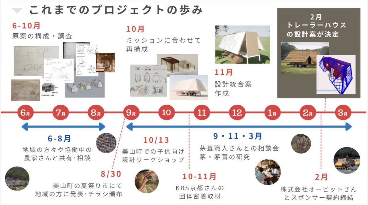 美山ぐるぐる教室「カヤゴヤ」 (@miyama_trailer) / Posts / X