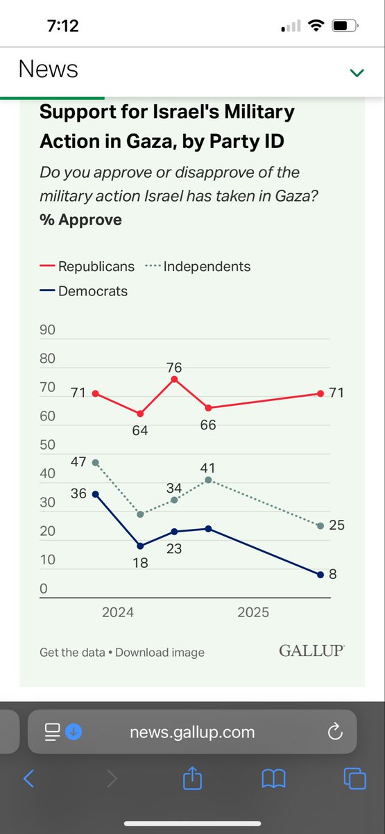 Will 🦥 Menaker tweet media