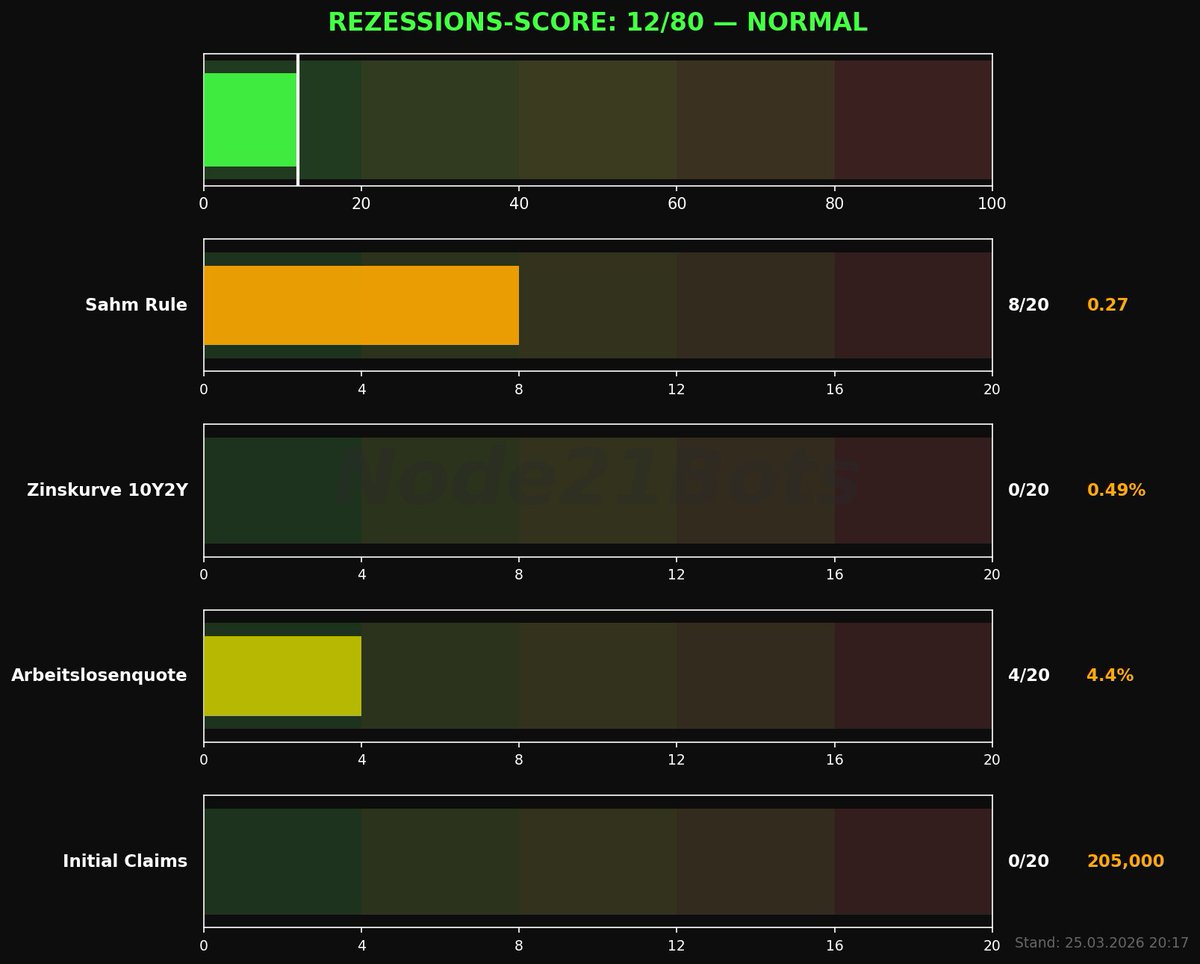 Node21Bots tweet media
