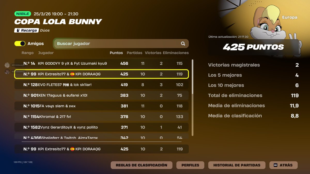 KPI DORAAQG tweet media