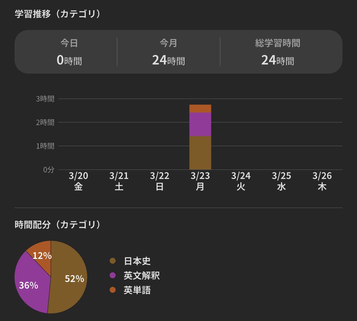 学習記録 tweet media