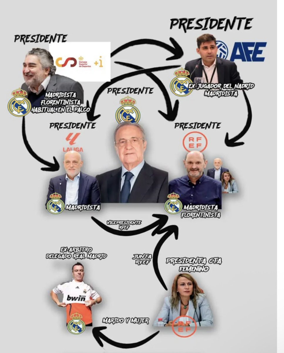 javyegea's tweet photo. @MJota01 @AlbertOrtegaES1 Toma que veo que te gustan las fotos con flechitas, te mando una en la que si estan los que manejan hilos https://t.co/sUPwkSXWu4