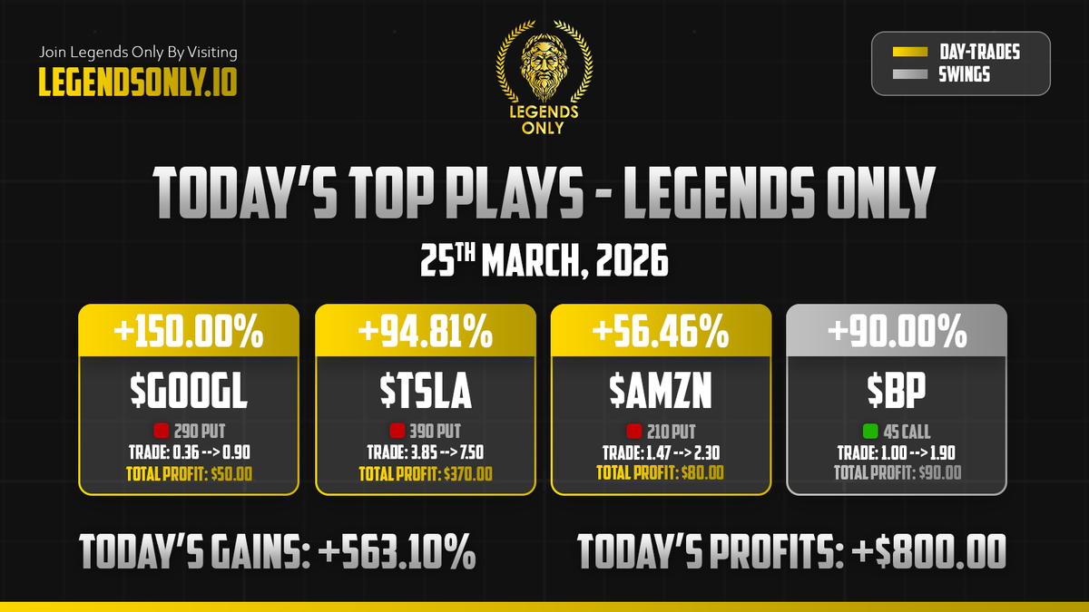 Legends Only | Options Trading tweet media