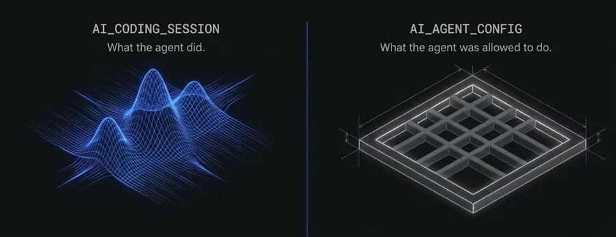 chainloop_dev's tweet photo. AI coding agents are writing your code. But who's governing them?

We just shipped support for AI agent configuration and session evidence. Every instruction file, tool invocation, model used, every file changed, captured, signed, and policy-enforceable.

https://t.co/U8TiPRpg1L https://t.co/AnZII8lSxt