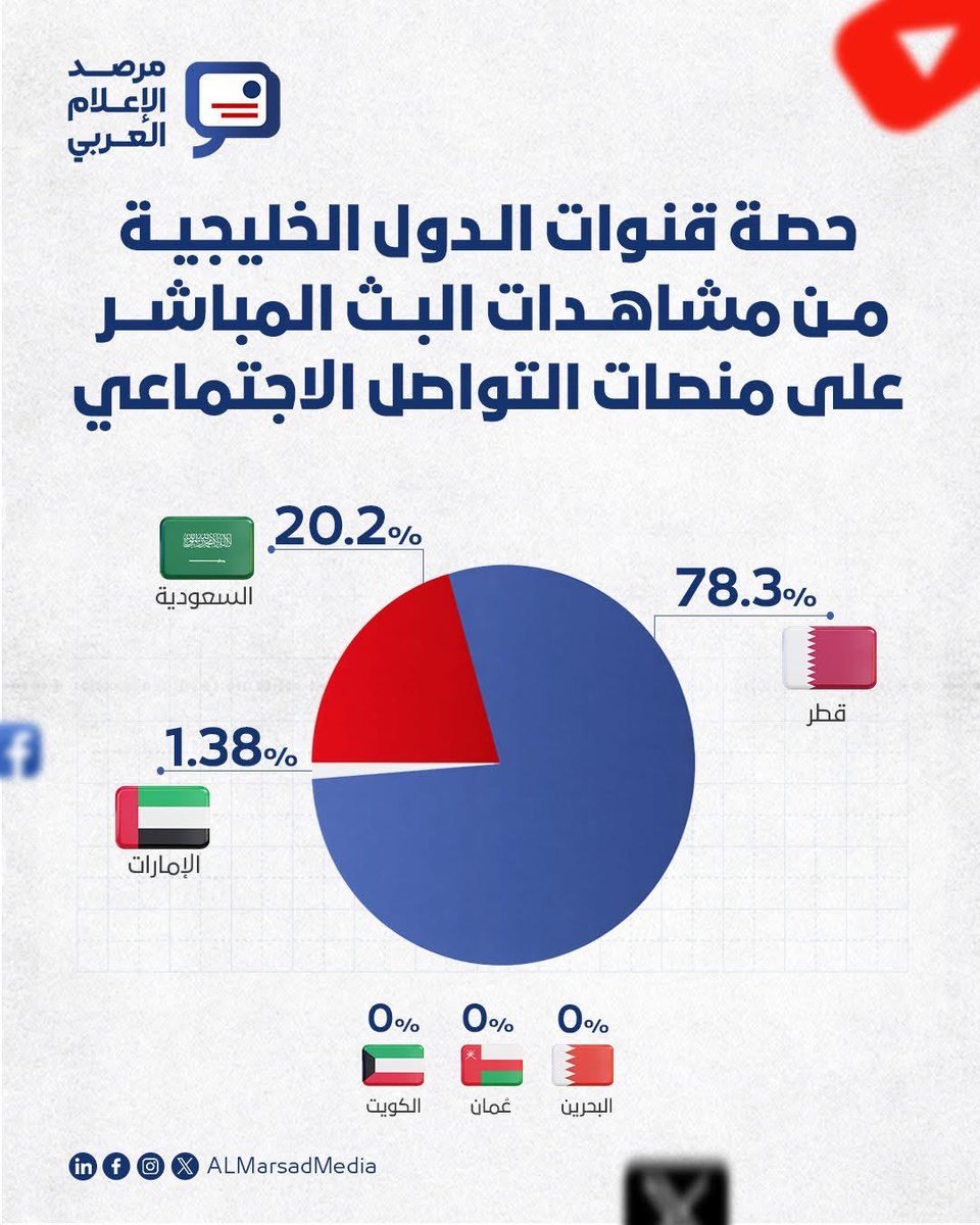 ★彡كــفاح彡★™ tweet media