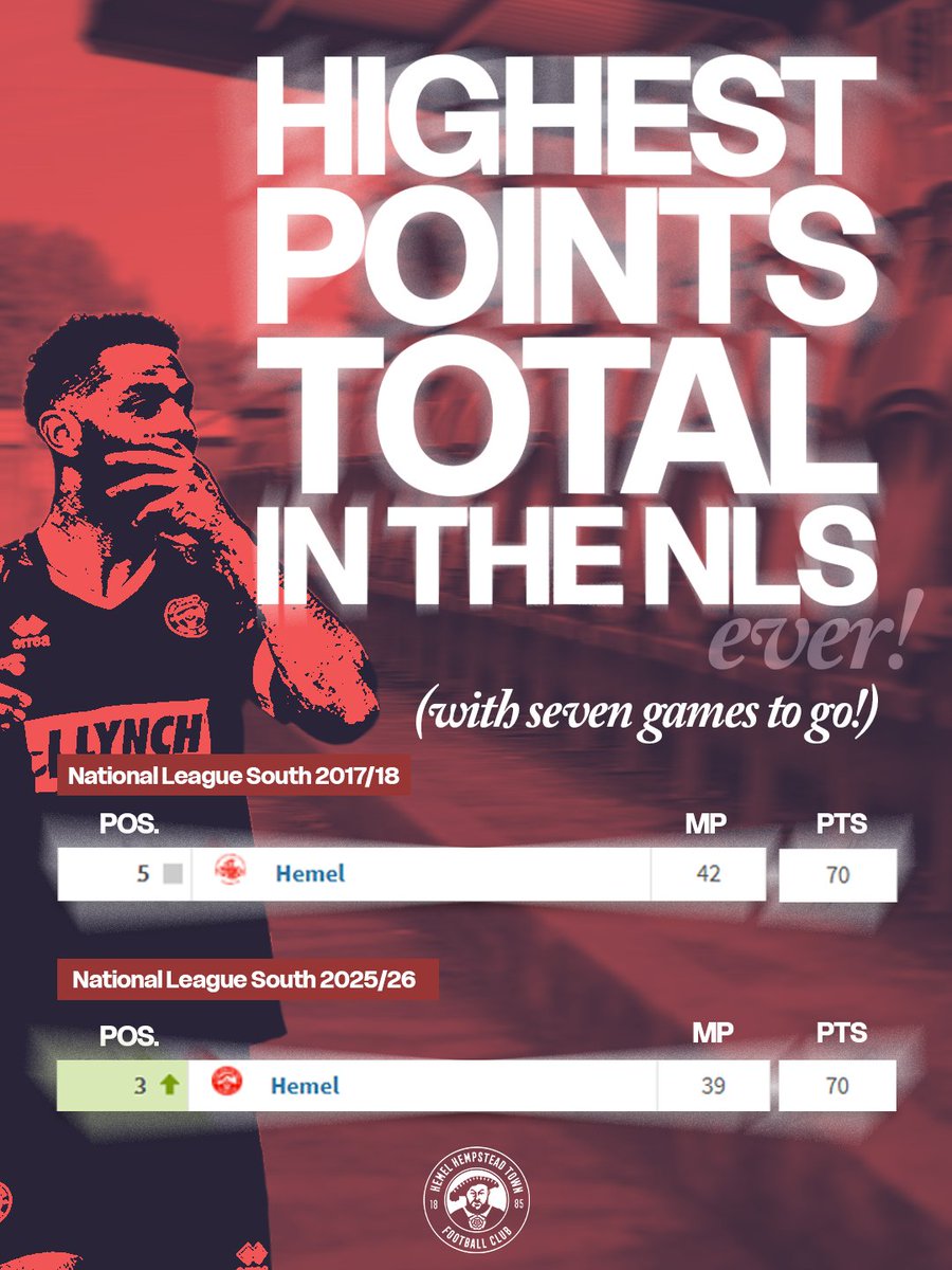 Hemel Hempstead Town FC tweet media