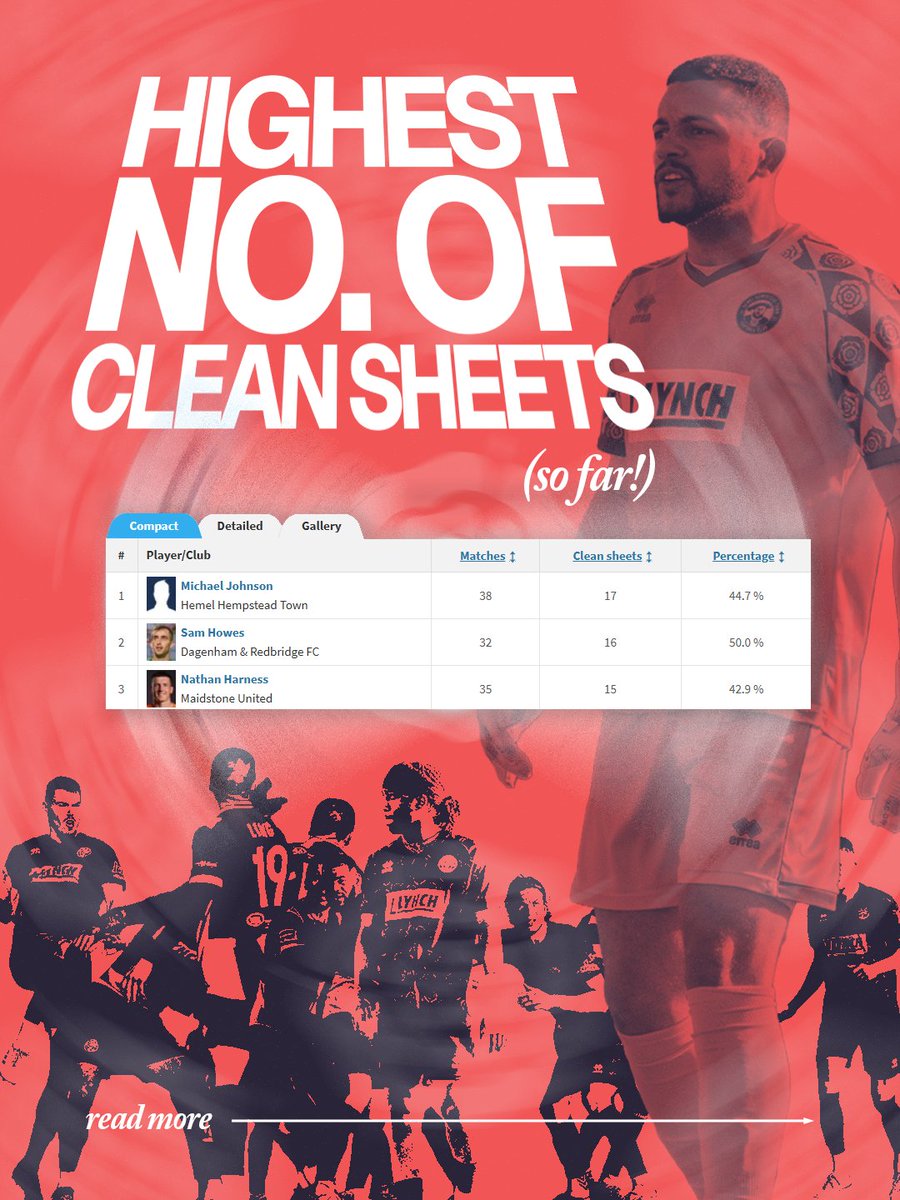 Hemel Hempstead Town FC tweet media