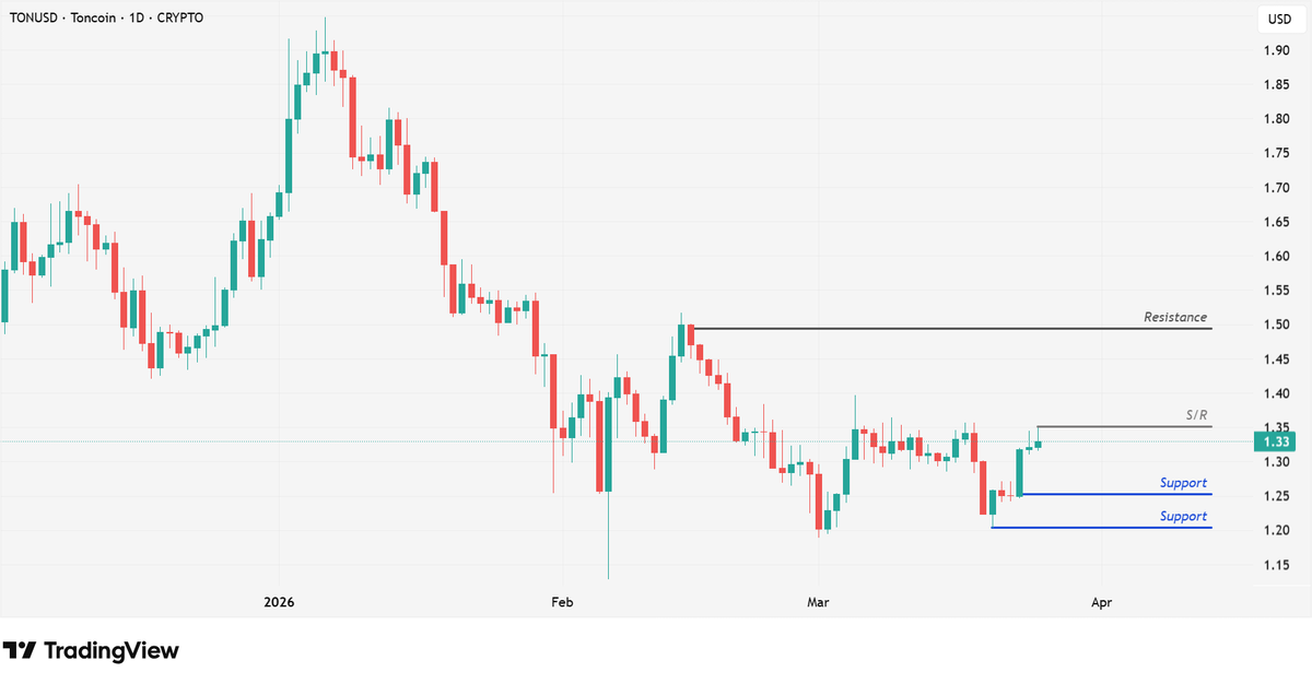 BITmarkets tweet media