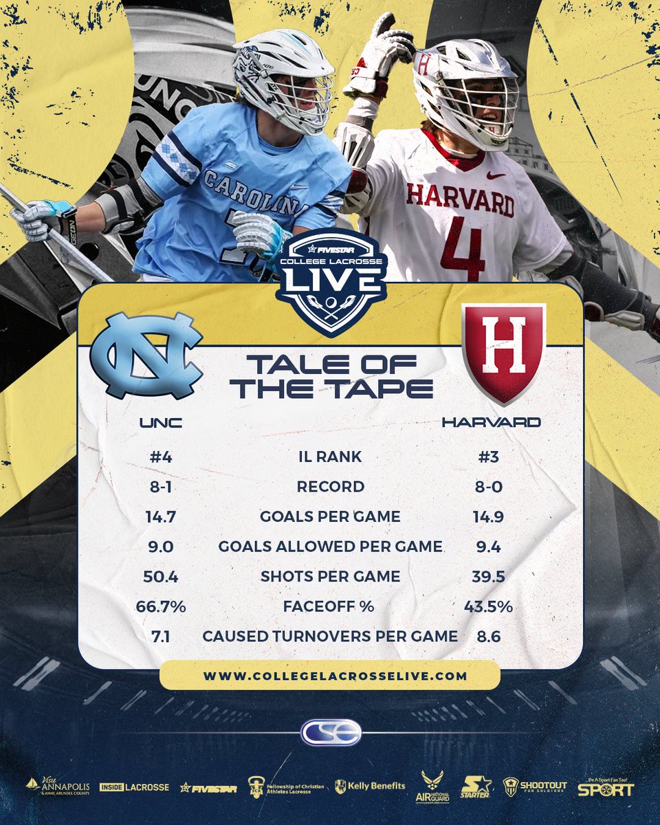 Corrigan Sports Lacrosse tweet media