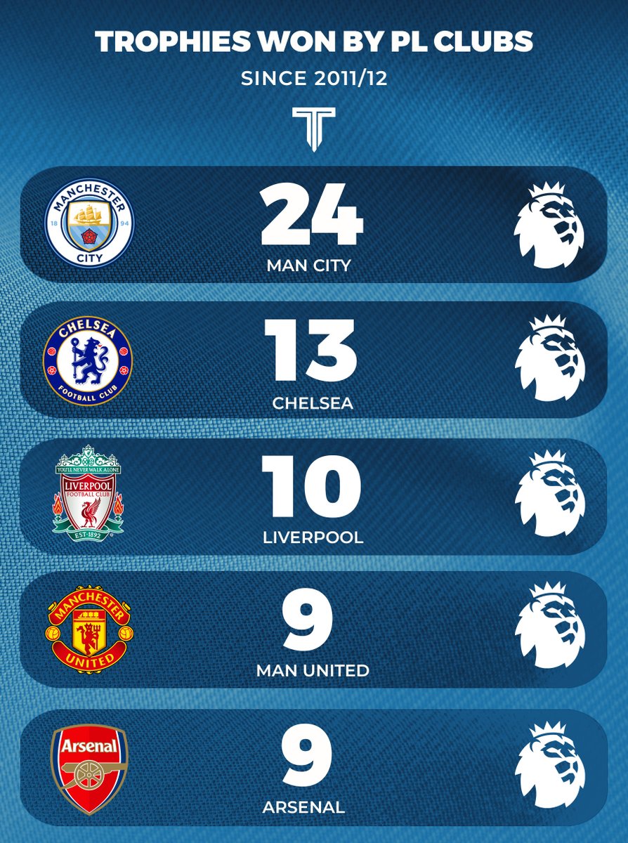 The Touchline | 𝐓 tweet media