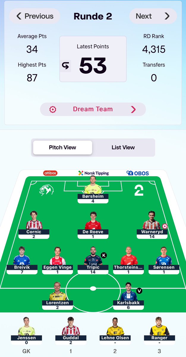 _FantasyAlex's tweet photo. #2fantasy #ESFantasy

GW2

🔢 53 points

🟢 5.5k —> 2.9k

Plan atm is to hold WC, flip Tripic to Høgh with FTs and AA in GW4 with the three doublers https://t.co/PhcMyjSzL5