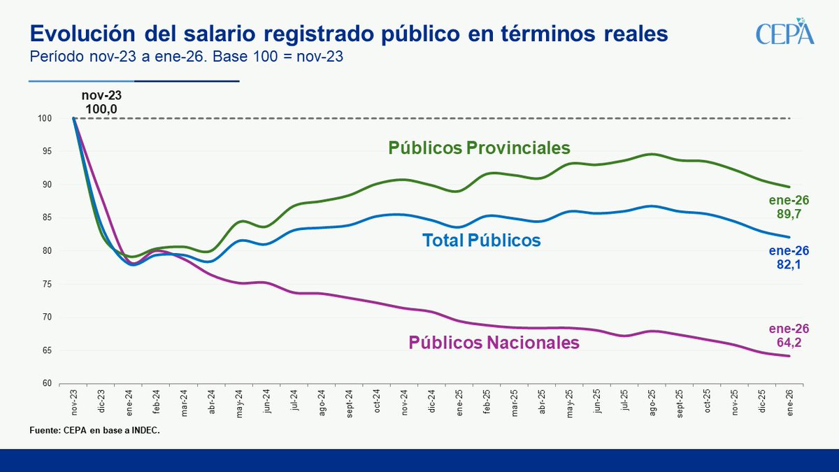 Centro CEPA tweet media