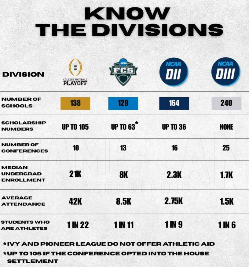 EndZone Recruiting tweet media