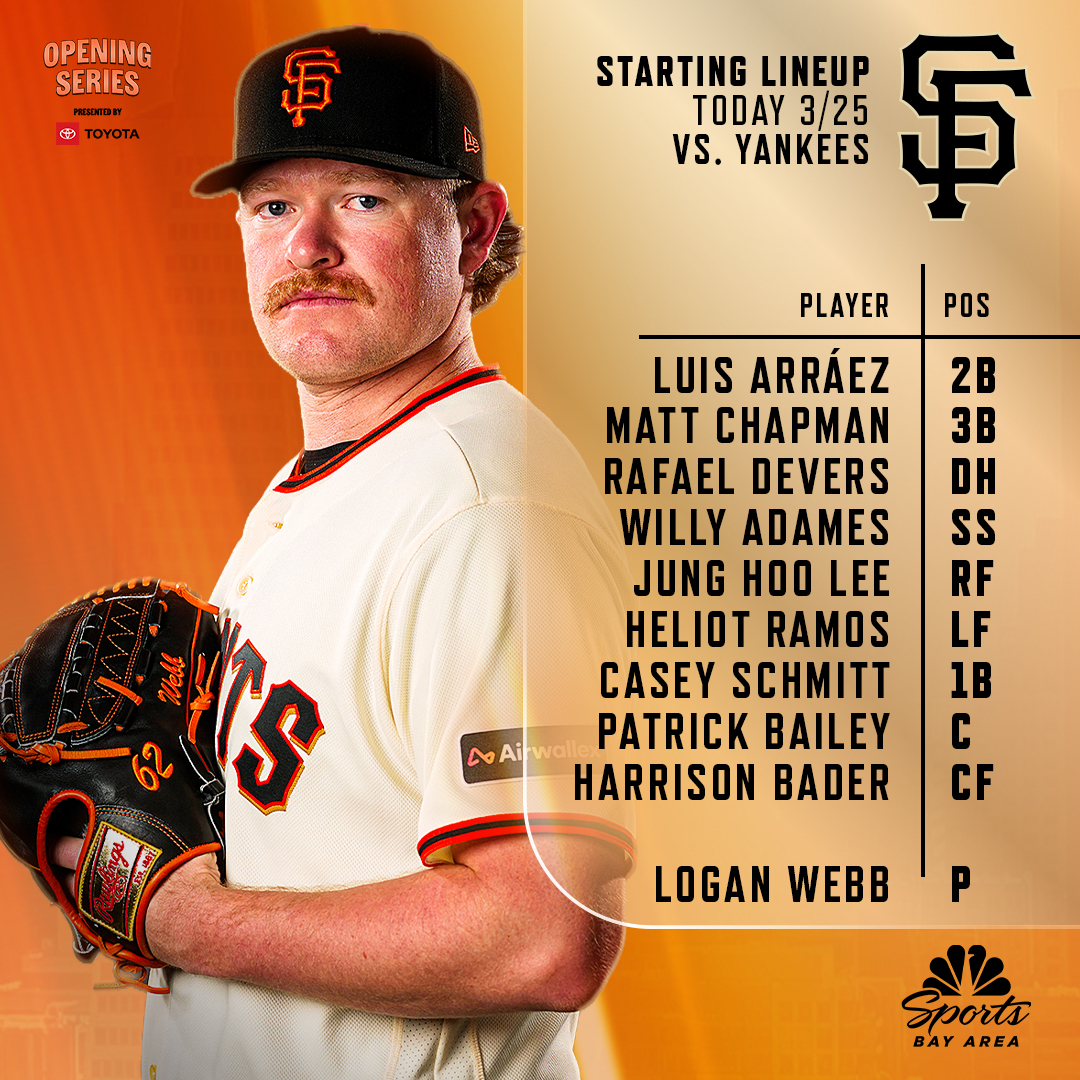 SF Giants on NBCS tweet media