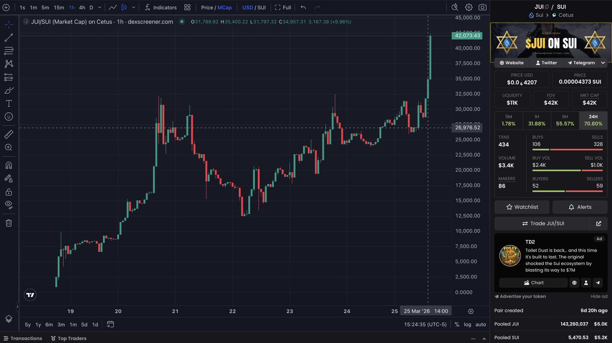 JUI ✡️ tweet media