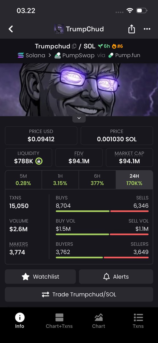 Crypto Ndo! 🇮🇩 tweet media