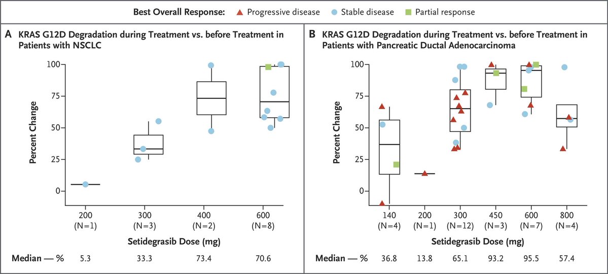 Nieves Martinez Lago MD PhD tweet media